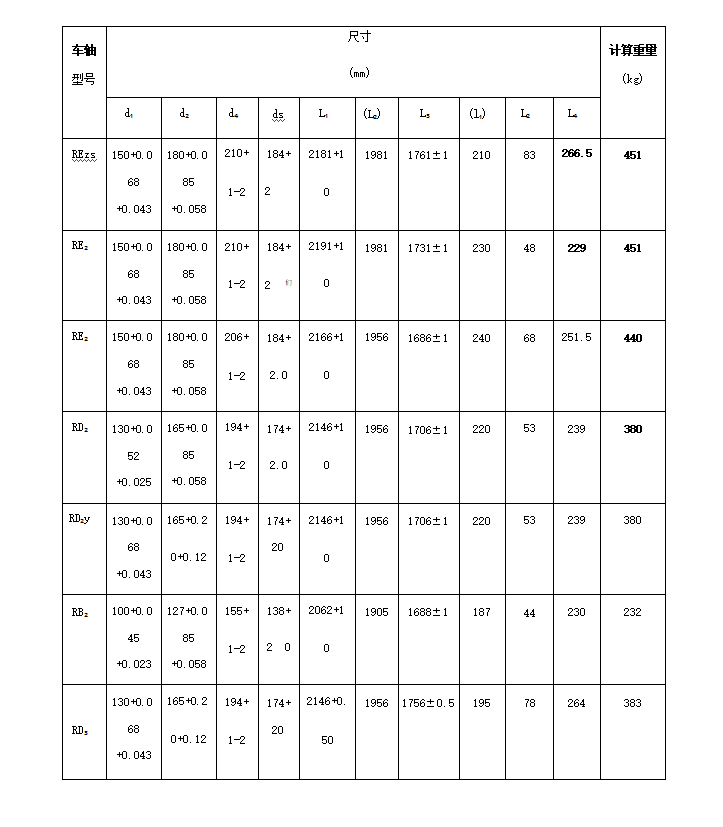 trọng lượng trục xe lửa