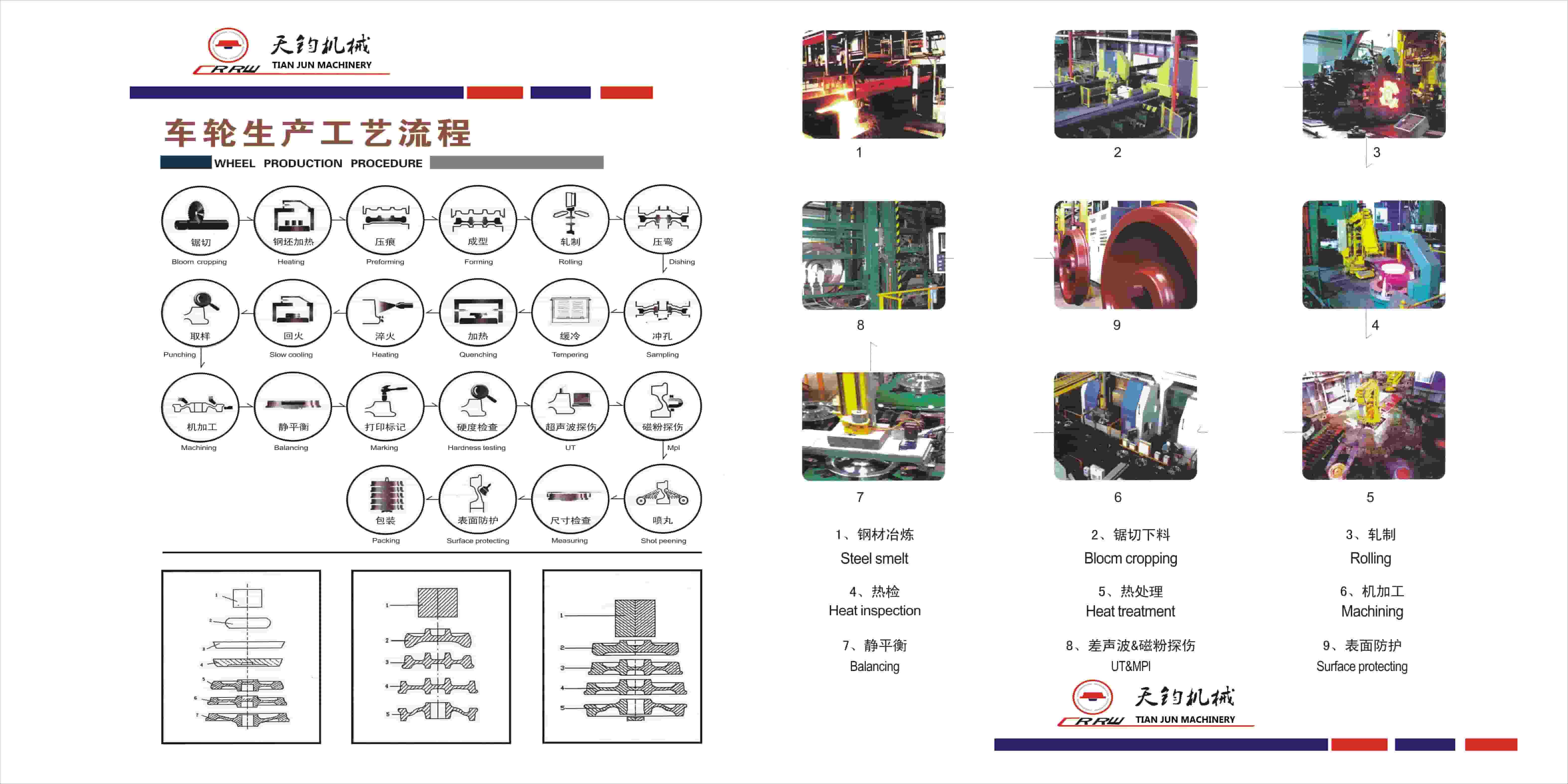 bánh xe lửa được sản xuất như thế nào-MTJ