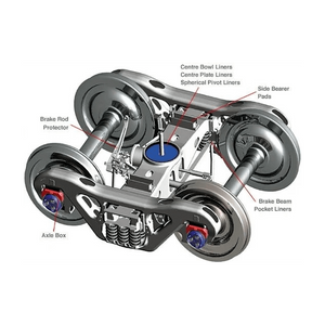 Máy đo mét 20 tấn Trục tải trọng đường sắt Bogie