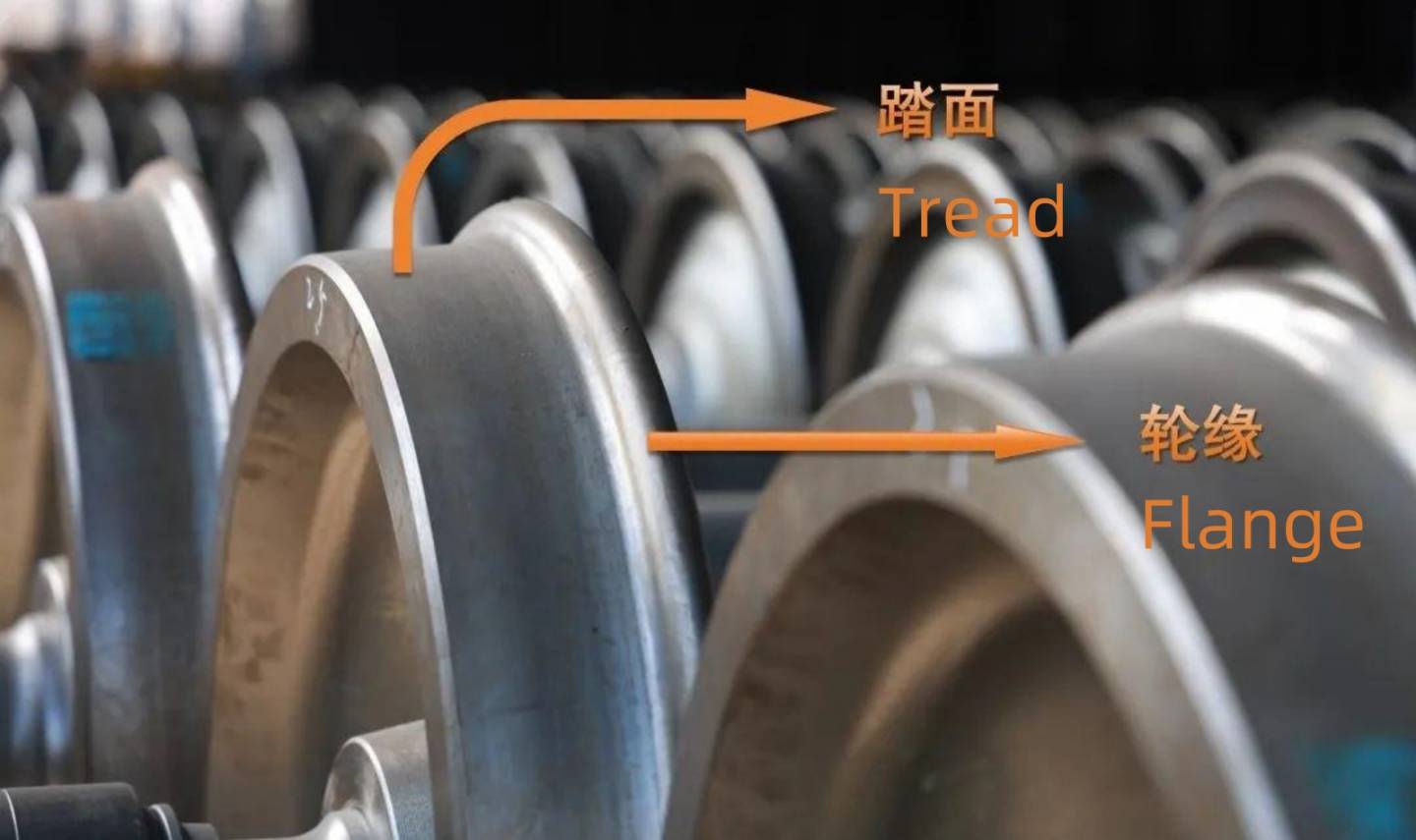 Mặt bích và lốp