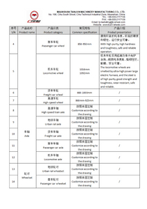 Danh sách sản phẩm Maanshan Tianjun