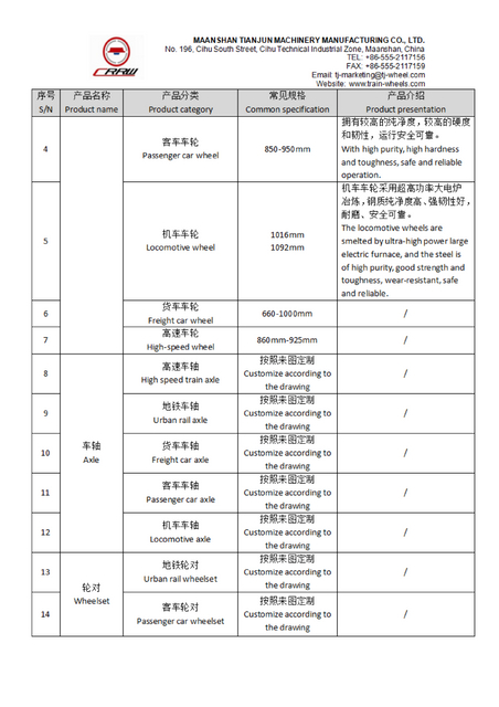 Danh sách sản phẩm Maanshan Tianjun