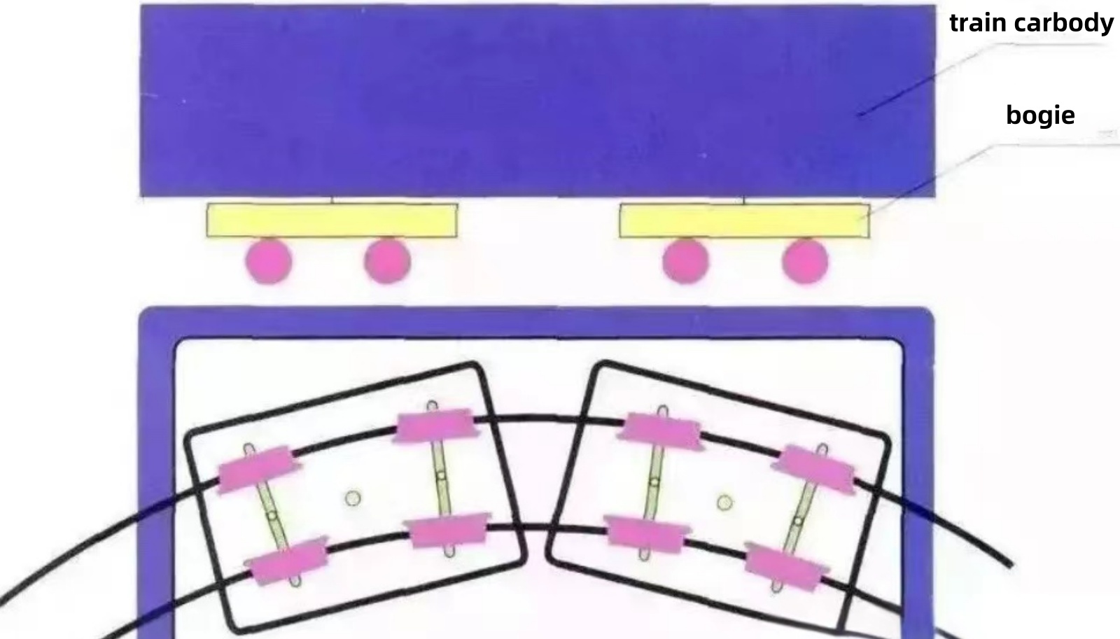 xe lửa và bogie