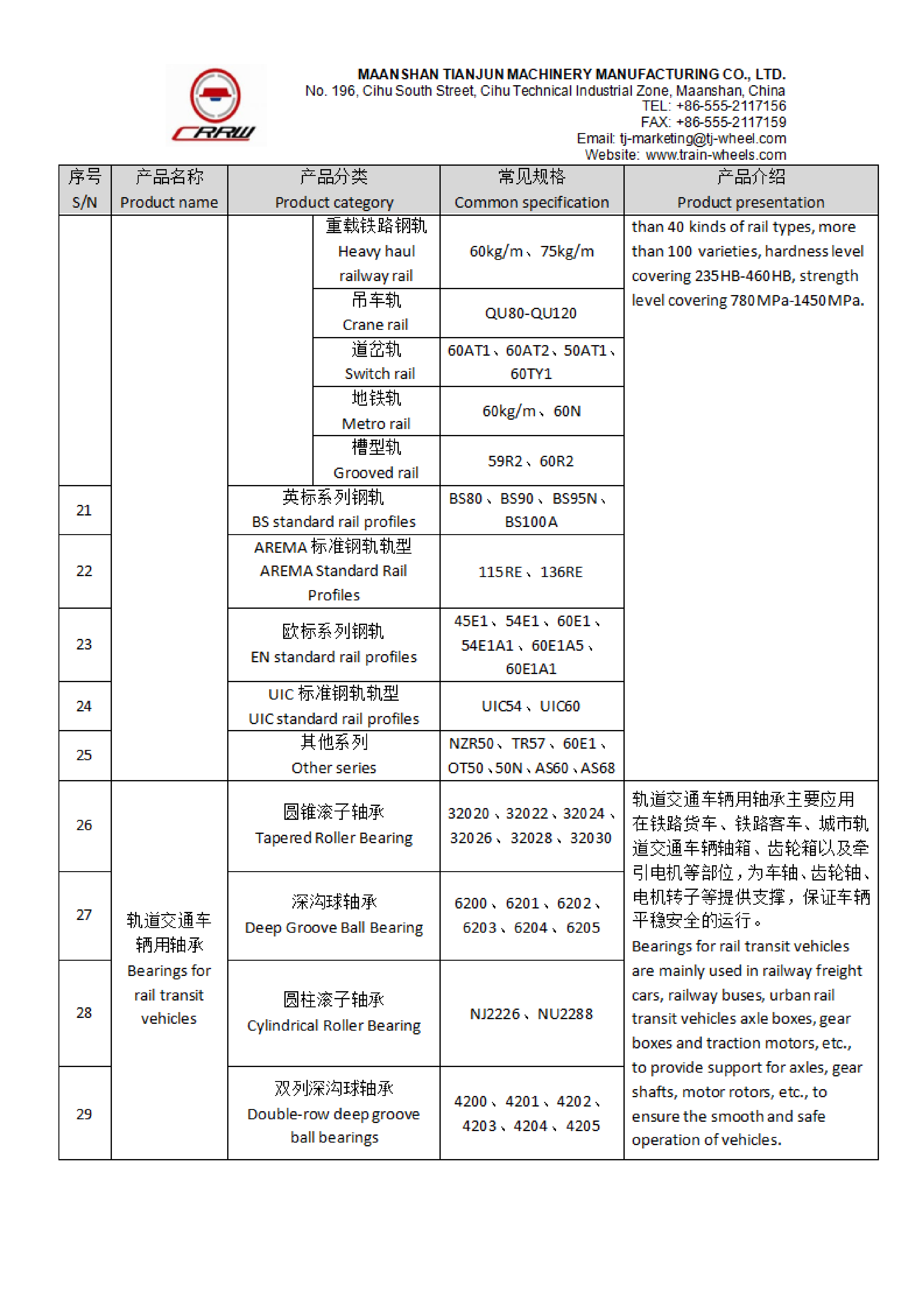 Danh sách sản phẩm Maanshan Tianjun