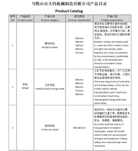 Danh sách sản phẩm cùng loại