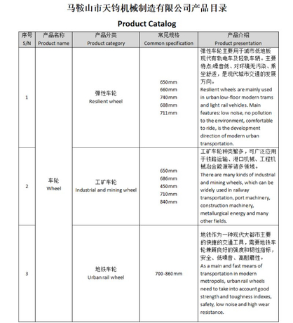 Danh sách sản phẩm cùng loại
