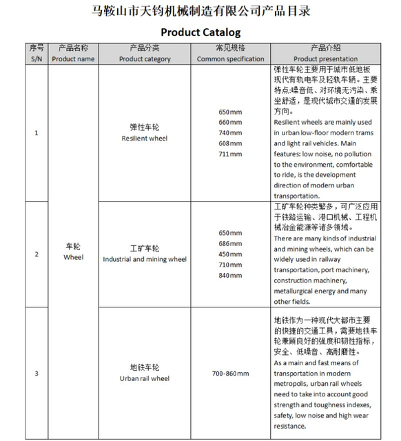 Danh sách sản phẩm cùng loại