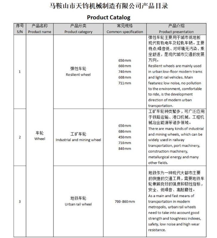 Danh sách sản phẩm cùng loại