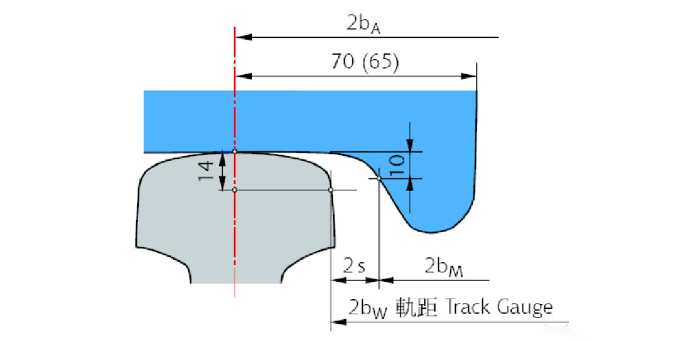 Cấu trúc bánh xe đường sắt