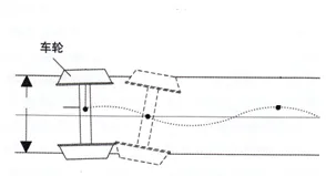 bánh xe lửa 