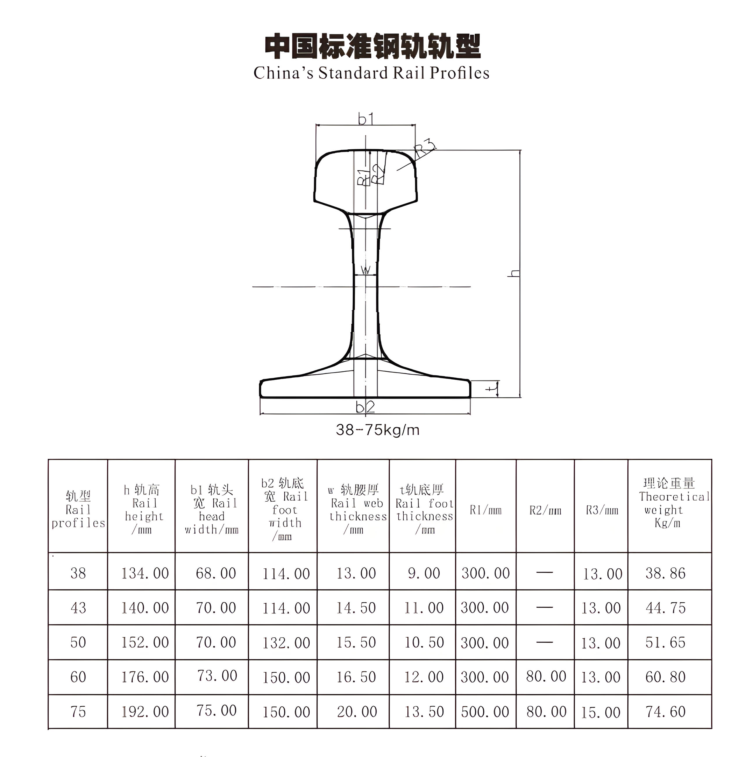 Hồ sơ đường sắt tiêu chuẩn của Trung Quốc